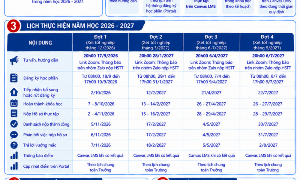 Poster Thông báo xây dựng, đăng ký học phần và nộp HSTT 2026- 2027